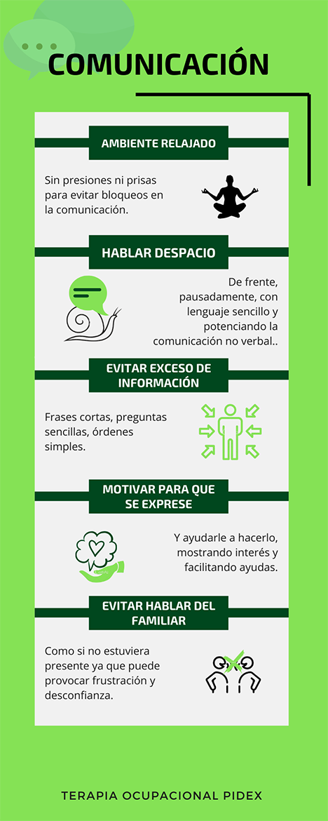 COMUNICACION