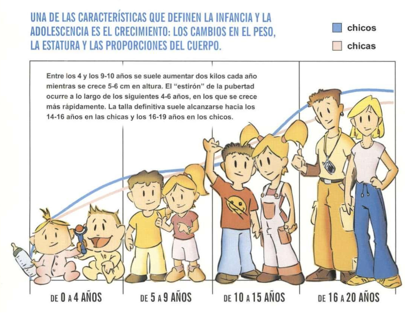 plan de alimentacion saludable para adolescentes