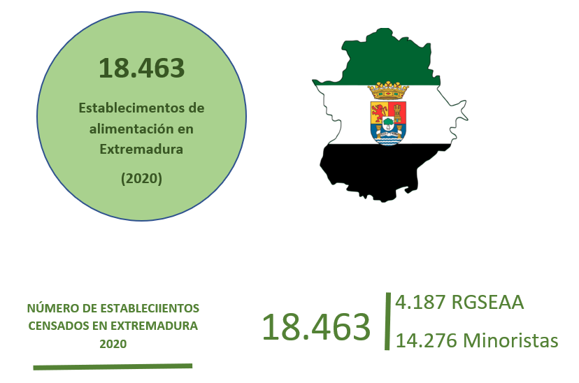 Establecimientos de alimentación en Extremadura 2020