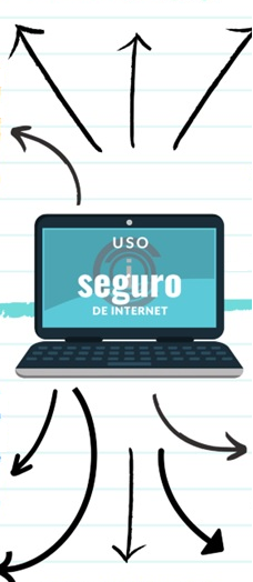 ¿QUÉ ES EL DÍA DE INTERNET SEGURA?