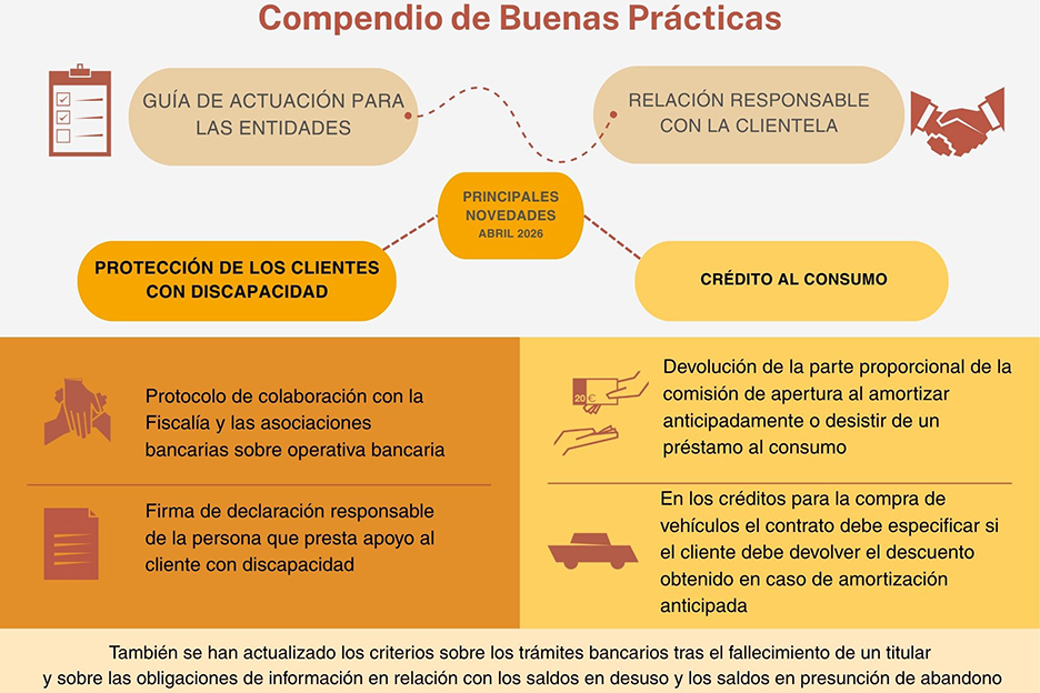Compendio de Buenas Prácticas del Banco de España