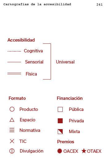 Leyenda. Accesibilidad: Línea discontinua, Cognitiva; Línea continua Sensorial; Doble línea Física.
Leyenda. Formato: Circulo, Producto; triangulo, Espacio; Líneas Horizontales, Normativa; Aspa, TIC; Dos Semicírculos, Divulgación.
Leyenda. Financiación: Figura Vacía, Pública; Figura Rellena; Figura Semivacía
Leyenda. Premios: Circulo dentado, OACEX; Estrella OTAEX