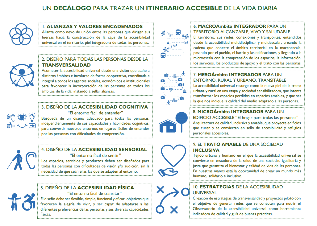 Dec&aacute;logo Itinerario Accesible