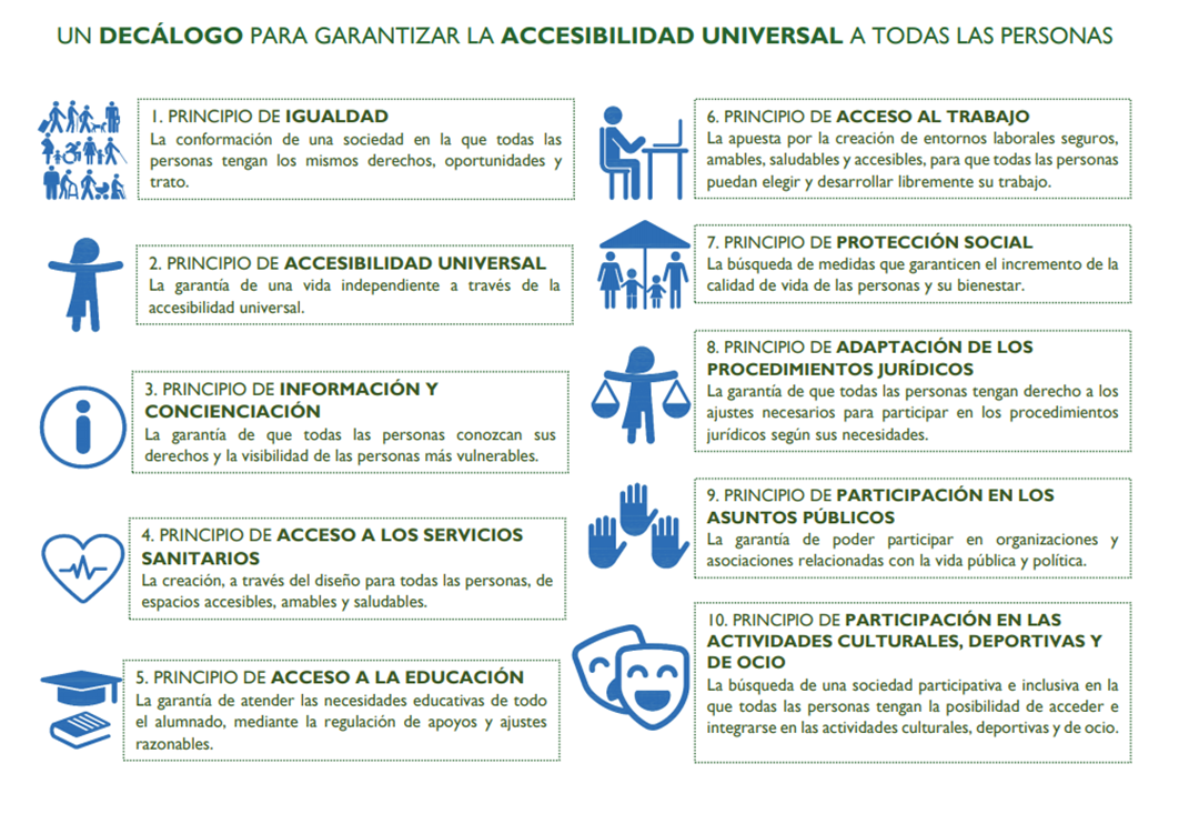 Decalogo Principios