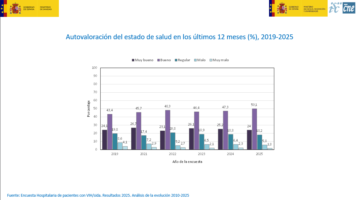Autovaloración estado de salud