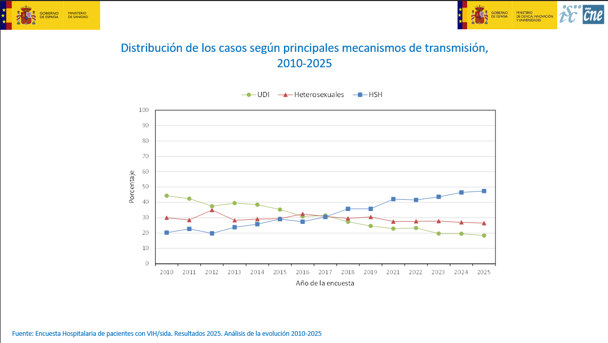Mecanismo de transmisión 2010-2025