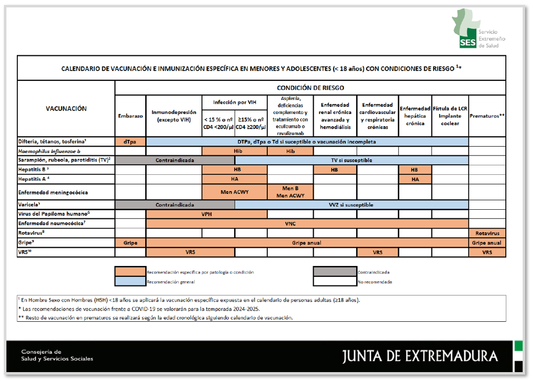 Calendario de vacunaci&oacute;n e inmunizaci&oacute;n espec&iacute;fica en menores y adolescentes menores de 18 a&ntilde;os con condiciones de riesgo