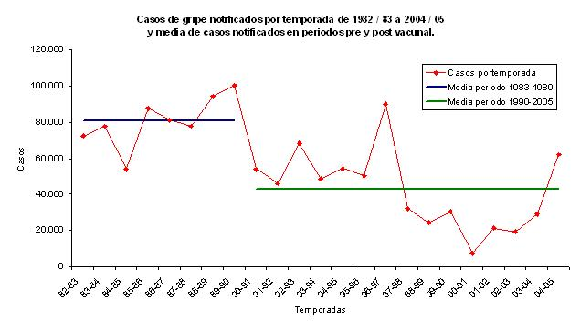 La información de esta gráfica se encuentra en la tabla inferior