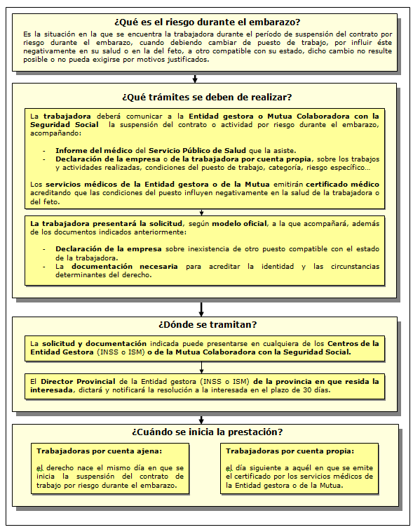 Qué es el riesgo durante el embarazo