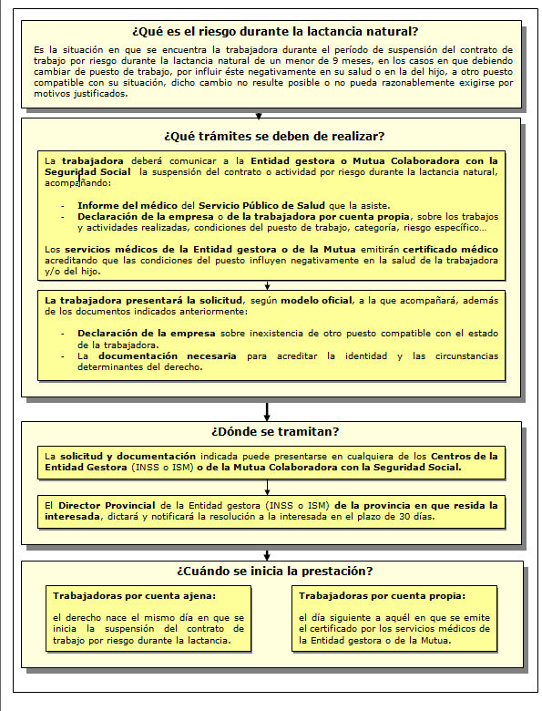 Qué es el riesgo durante el embarazo